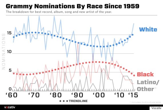 o-GRAMMY-NOMINATIONS-RACE-570