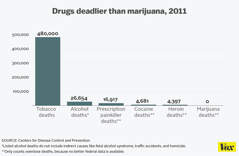 drug_deaths.0