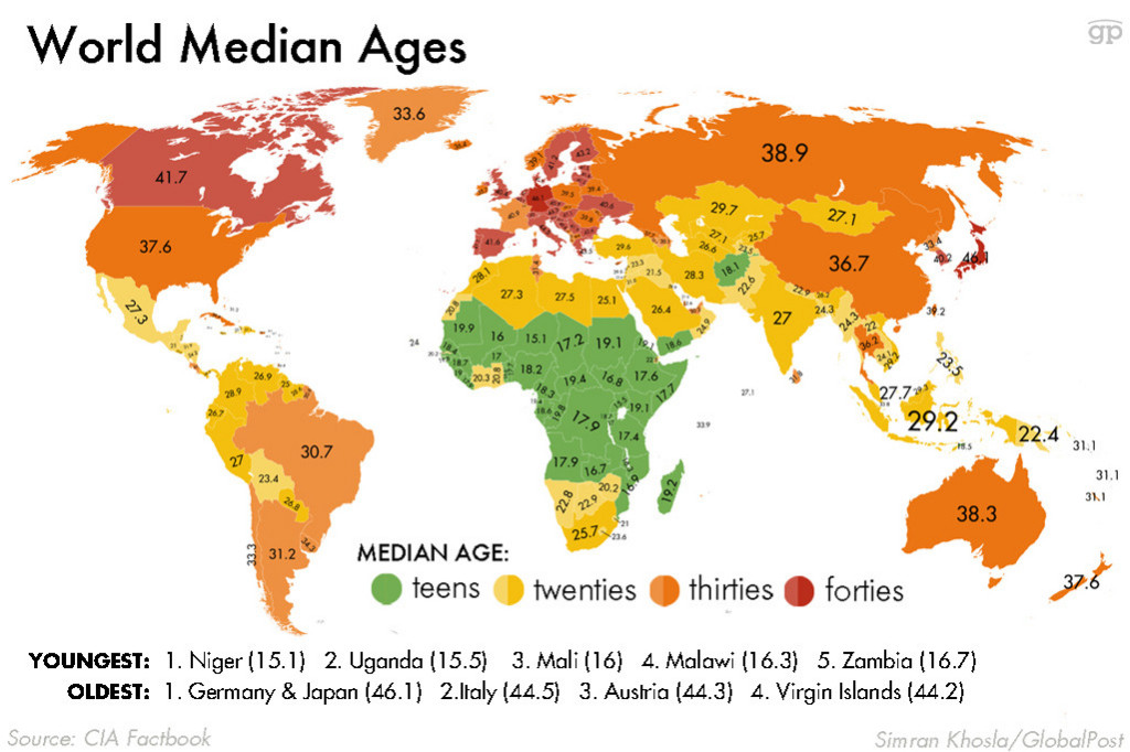 world_ages.0