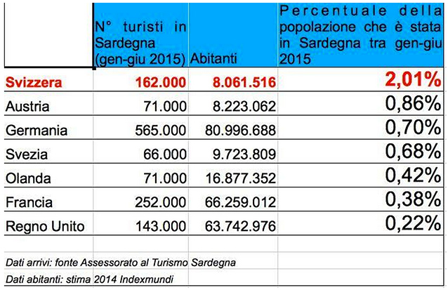 Sardegna_svizzeraalle-15.42.08
