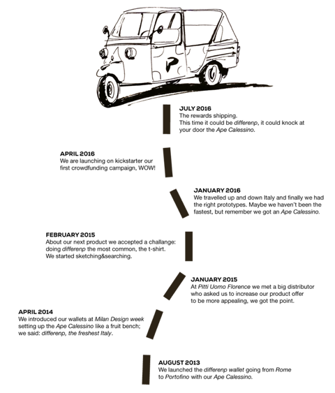 differentp399B0F02-B504-4EBB-94F9-8BB66F28AAAB